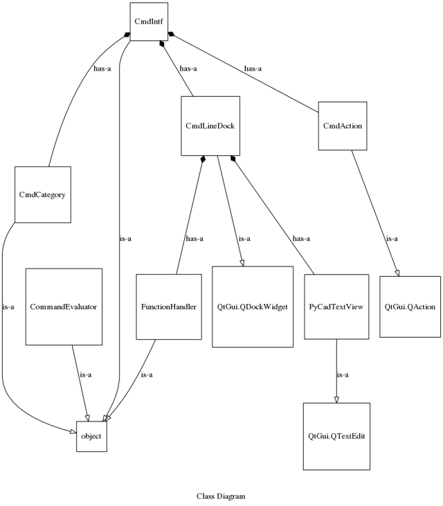 UML Diagrams generated by my Python tool | The Software ...
