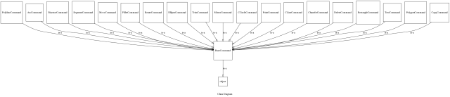 UML Diagrams generated by my Python tool | The Software ...